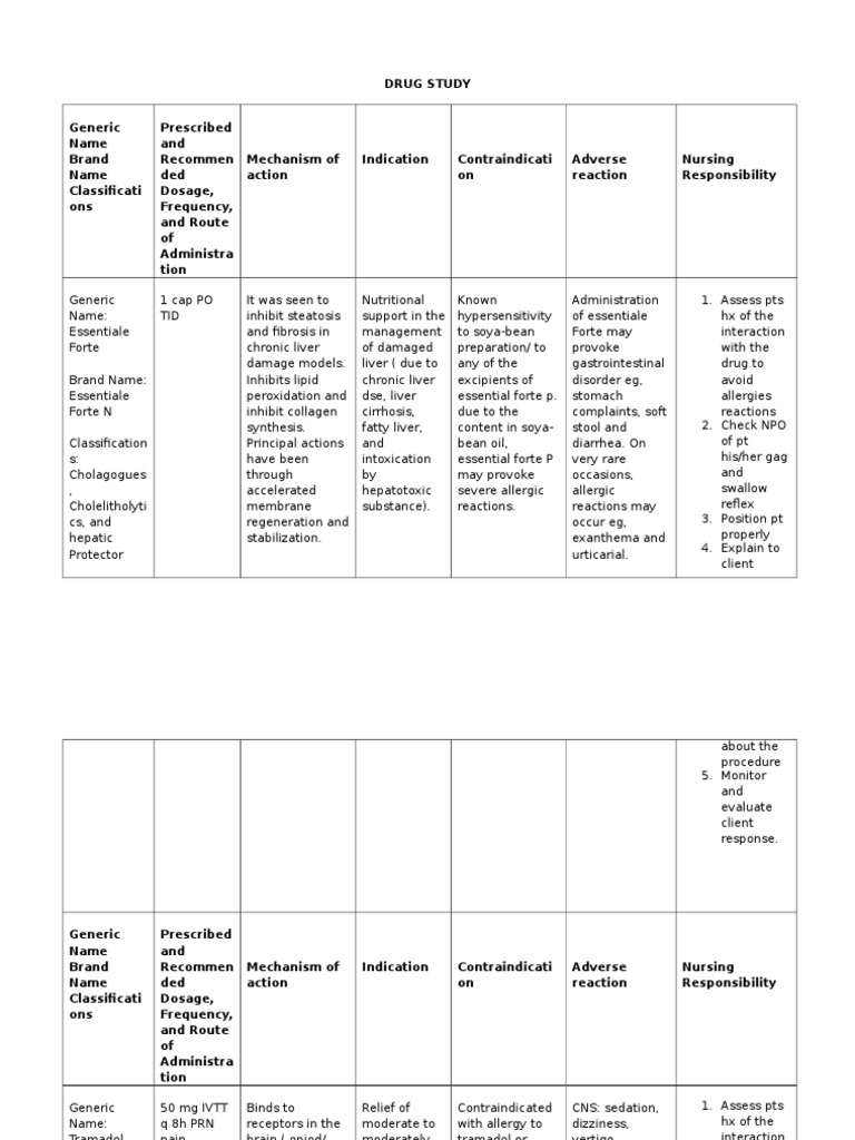 Essentiale Forte Drug Study Overview | PDF | Opioid | Medical Specialties