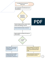 FLUJOGRAMA Sonda Vesical