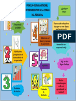 Poster Gestion Talento Humano