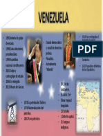 Actualidad Sobre Lo Que Pasa en Venezuela (20 de Febrero 2020)