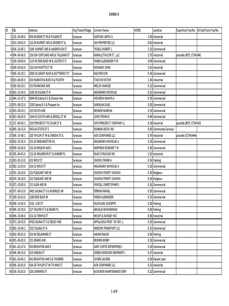 138 Brownfield Properties PDF