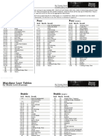 Mundane Loot Tables by Wealth Level (Fantasy) PDF