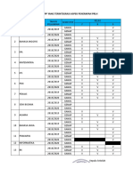 Daftar RPP Yang Mengintegrasikan Penerapan PRLH