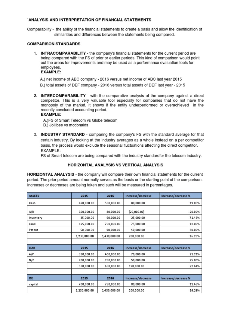 Analysis and Interpretation of FS-Part 1 | PDF | Balance Sheet ...