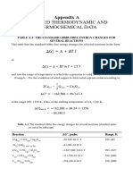 Standard Gibbs Free Energy Changes Table