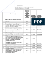 Cenovnik Spec 2019