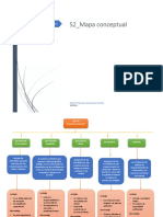 S2 - Mapa Conceptual