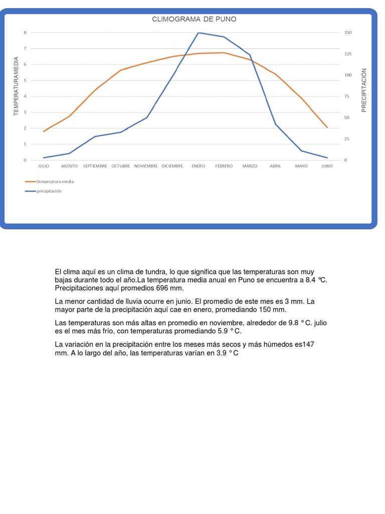 Climogramas Puno Pucallpa | PDF | Precipitación | Clima