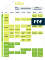 PROGRAMA Mecanica-Automotriz-Y-Autotronica PDF