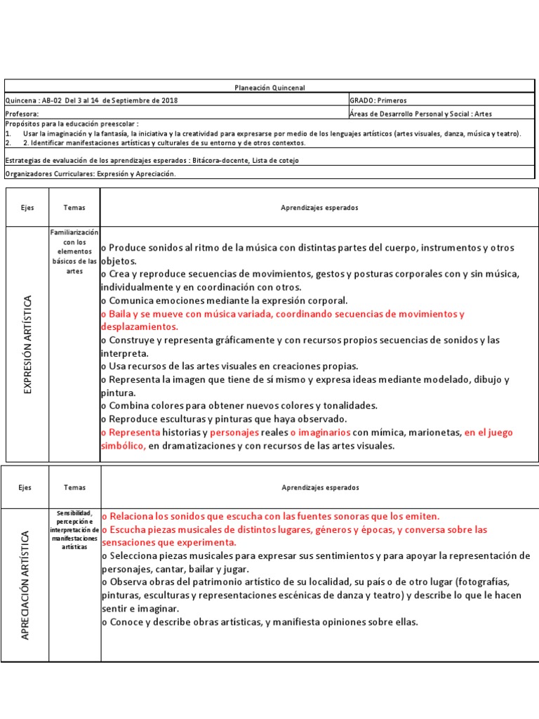 Planeación de Artes para Preescolar | PDF | Bailes | Teatro