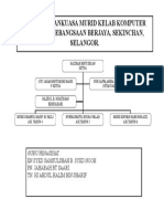 Ajk Kelab Kom