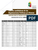 Lista de Candidatos de La Alianza Juntos