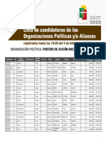 Lista de candidatos del Partido Acción Nacional Boliviano