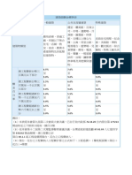 桃園市-建築師酬金標準表.pdf