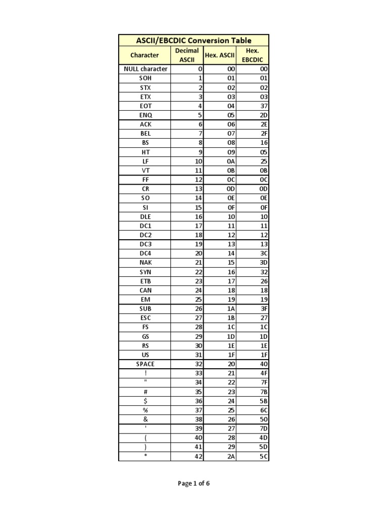 Ascii To Ebcdic Conversion Table Example vrogue.co
