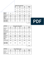 Promedios_3Sec.xlsx