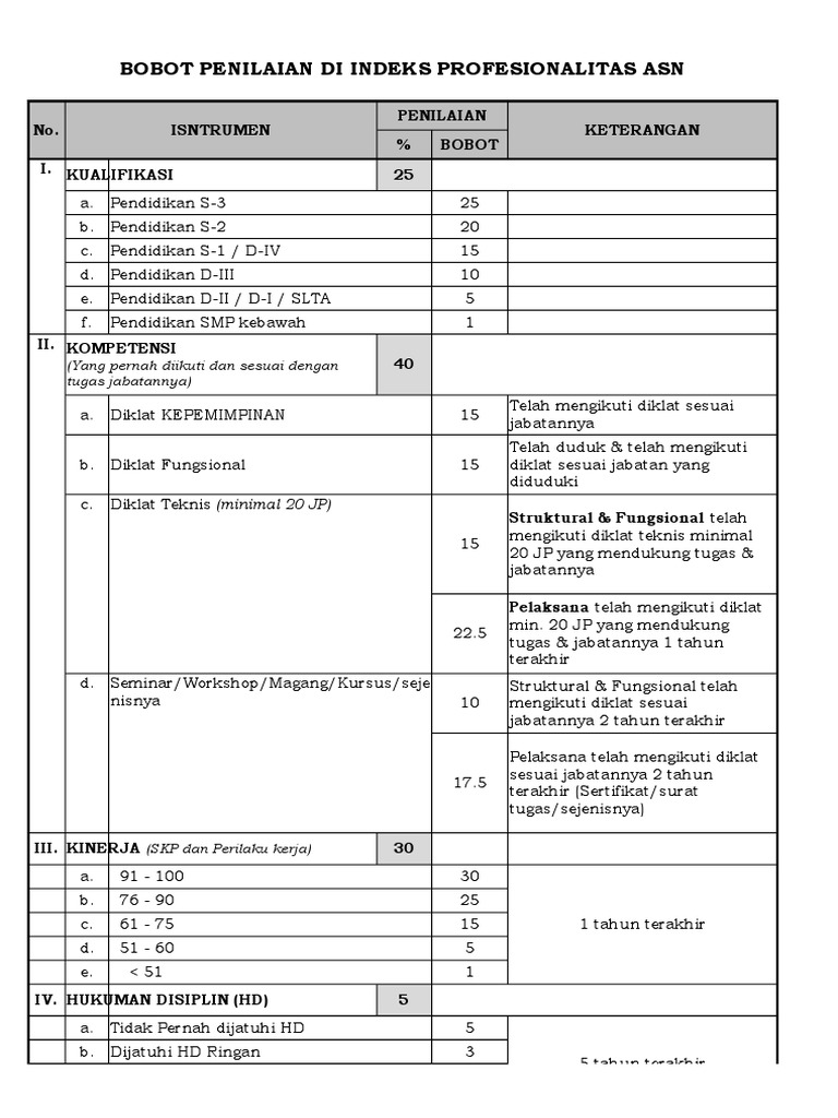 Rangkuman IP ASN Sesuai Perka BKN 8 - 2019-2 | PDF