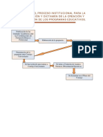 Diagrama de Diseño Curricular UABC 2011