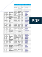 Base Datos Asociaciones Cundinamarca