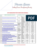 CAT Associated Top 50 Non IIM B Schools