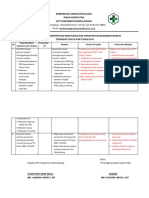 Analisis Ikh P3M 2016