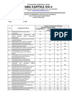 Penentuan Kriteria Ketuntasan Minimal Per KD Dan Indikator