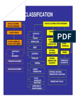 Concrete Crack Classification