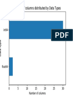 Data Distribution PDF