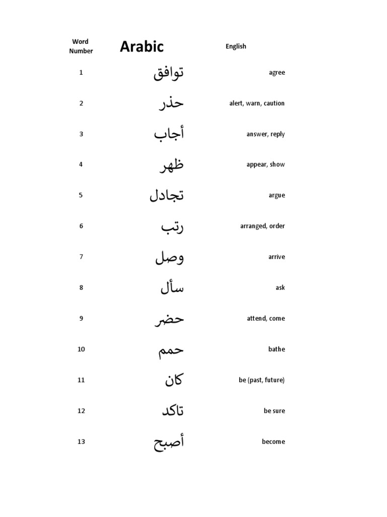 An ArabicEnglish Dictionary of Common Words Providing Translations to