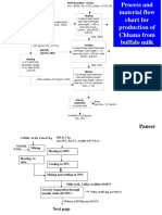 Process Flow Chart Dairy Products