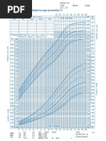 Fenton Growth Charts for Preterm Infants | PDF