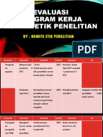 Evaluasi Proker Komite Etik Penelitian 2019 TW I & II