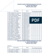 Nama Anggota STM Dos Roha