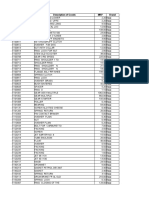 PriceList Update PDF