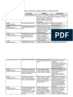 Descriptori de definire a nivelurilor Cadrului european al calific!rilor.pdf