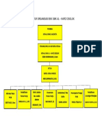 Struktur Organisasi BKK SMK Al-Hafiz