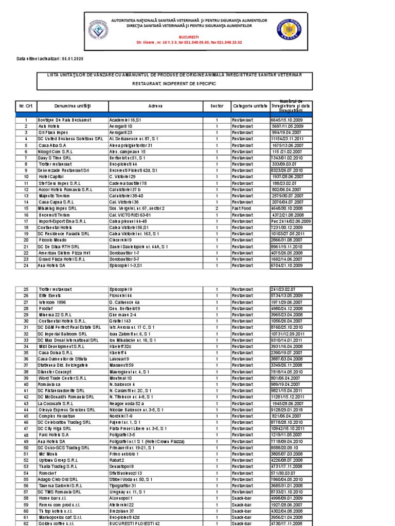 17 Restaurant Indiferent De Specific 1 Xls Restaurants Food Industry