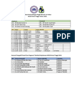 Jadual MMSD 2020