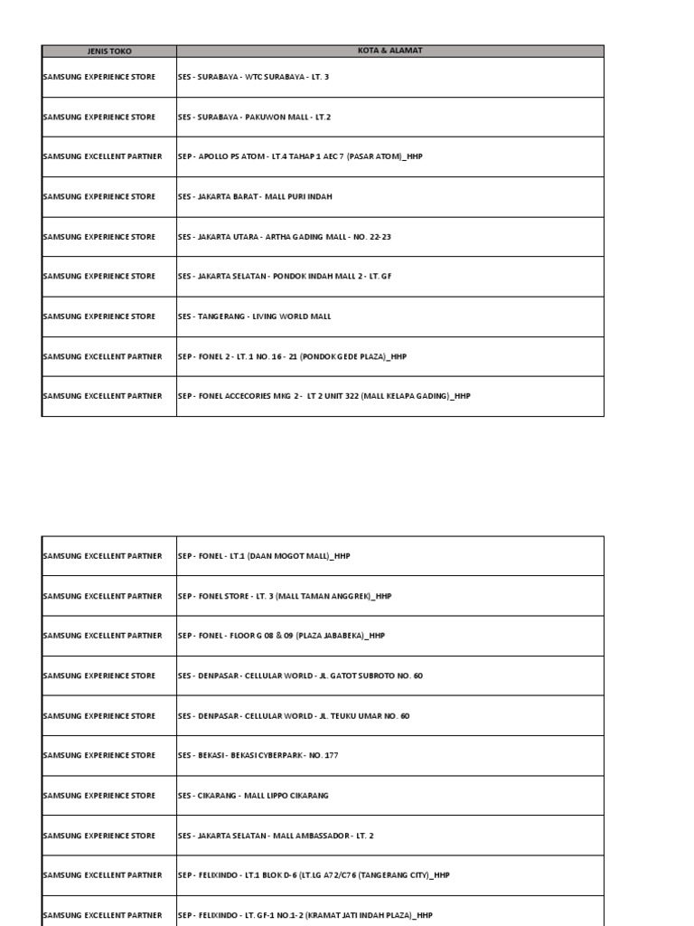 Offline Store A71 PDF Jakarta Indonesian People