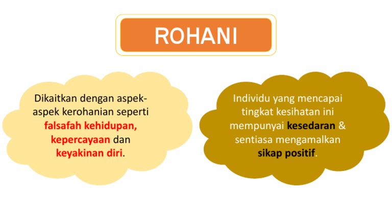 Komponen Rohani | PDF