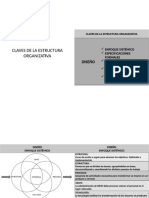 Claves de La Estructura Organizativa 3 PDF
