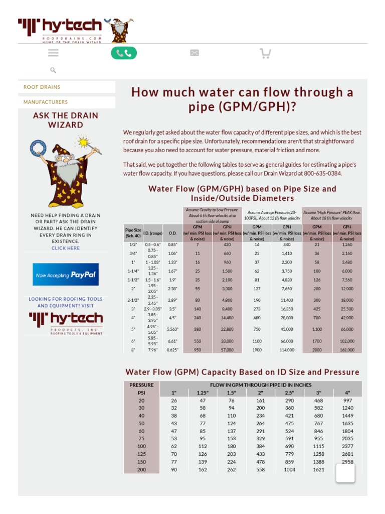 How Much Water Can Flow Through A Pipe (GPM GPH) PDF Pipe (Fluid
