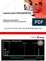 U 2.2 Etapas de Fallos de Rodamientos