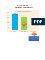 Ralat Data Capaian Pispk