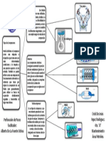 Mapa de Tipos de Compresores