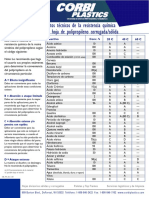 Resistencia Química Polipropileno PDF