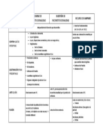 Recursos Ante TC