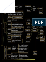 Literatura Quechua