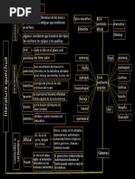 Literatura Quechua
