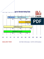 Thermal Oil Steam Water PDF